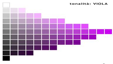 Il colore fattori che influenzano la percezione del colore Creare colore viola