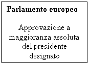 Text Box: Parlamento europeo

Approvazione a maggioranza assoluta del presidente designato
