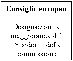 Text Box: Consiglio europeo

Designazione a maggioranza del Presidente della commissione

