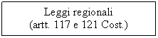 Text Box: Leggi regionali
(artt. 117 e 121 Cost.)

