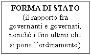 Text Box: FORMA DI STATO
(il rapporto fra governanti e governati, nonch i fini ultimi che si pone lordinamento)
