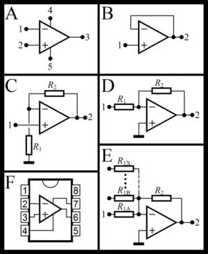 Simbolo circuitale (A) e circuiti applicativi: inseguitore (B), amplificatore non invertente (C), amplificatore invertente (D), Sommatore (E), pinout di un amplificatore operazionale integrato (F)