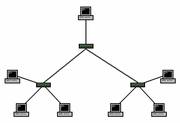 Rete complessa collegata da pi switch