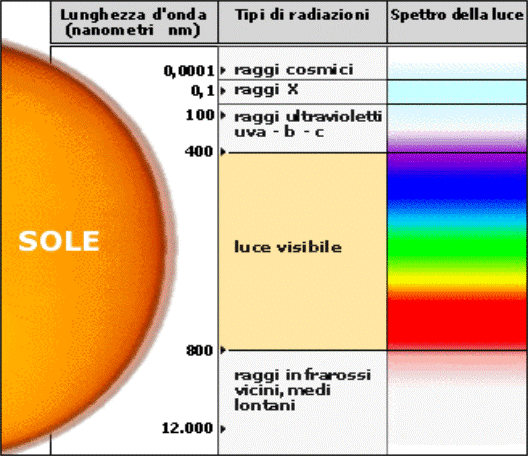Il colore la percezione dei colori attributi percettivi del colore Tipi di colori