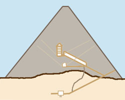 Egittologia.net