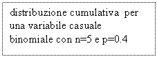 Text Box: distribuzione cumulativa  per una variabile casuale binomiale con n=5 e p=0.4