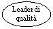Oval: Leader di qualit