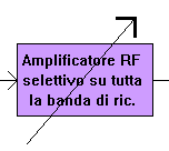 Amplificatore-RF