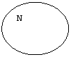 Oval: N