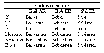 Text Box: Verbos regulares
 Bail-AR Beb-ER Sal-IR
Yo
T
l
Nosotros
Vosotros
Ellos Bail-
Bail-aste
Bail-
Bail-amos
Bail-asteis
Bail-aron Beb-
Beb-iste
Beb-i
Beb-imos
Beb-isteis
Beb-ieron Sal-
Sal-iste
Sal-i
Sal-imos
Sal-isteis
Sal-ieron

