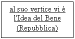 Text Box: al suo vertice vi  l'Idea del Bene (Repubblica)