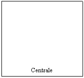 Text Box: Centrale
