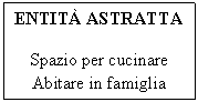 Text Box: ENTIT ASTRATTA

Spazio per cucinare
Abitare in famiglia
