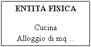 Text Box: ENTIT FISICA

Cucina
Alloggio di mq.
