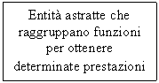 Text Box: Entit astratte che raggruppano funzioni per ottenere determinate prestazioni