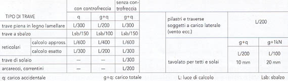 Freccia ammissibile