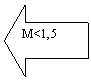 Left Arrow: M<1,5