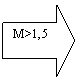 Right Arrow: M>1,5