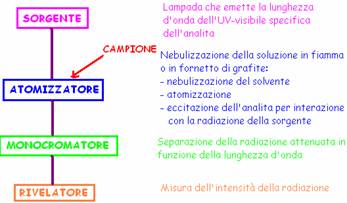 schema spettroscopia a atomica.bmp