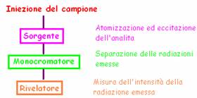 schema spettroscopia e atom.bmp