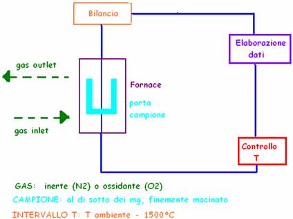 skema termogravimetria.bmp