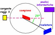 schema diffrazione x.bmp