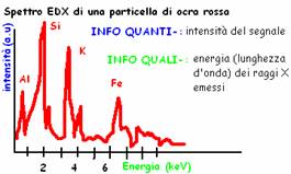 spettro edx.bmp