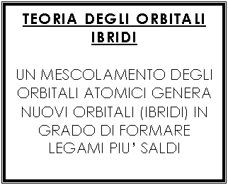 Text Box: TEORIA DEGLI ORBITALI IBRIDI

UN MESCOLAMENTO DEGLI ORBITALI ATOMICI GENERA NUOVI ORBITALI (IBRIDI) IN GRADO DI FORMARE LEGAMI PIU' SALDI 
