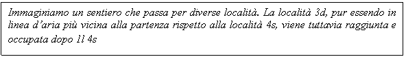 Text Box: Immaginiamo un sentiero che passa per diverse localit. La localit 3d, pur essendo in linea d'aria pi vicina alla partenza rispetto alla localit 4s, viene tuttavia raggiunta e occupata dopo 1l 4s