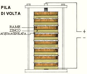 la pila di Volta