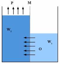https://upload.wikimedia.org/wikipedia/commons/thumb/d/dc/Blue_energy_mechanism.png/200px-Blue_energy_mechanism.png