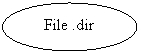 Oval: File .dir