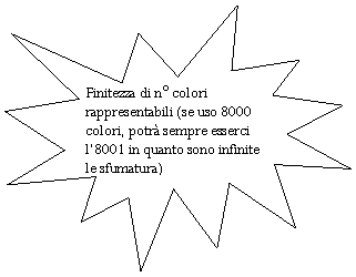 Explosion 1: Finitezza di n colori rappresentabili (se uso 8000 colori, potr sempre esserci l'8001 in quanto sono infinite le sfumatura)