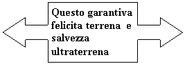 Left-Right Arrow Callout: Questo garantiva felicita terrena  e salvezza ultraterrena