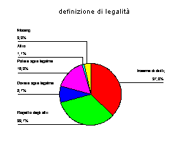 Casella di testo:  