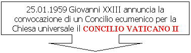 Down Arrow Callout: 25.01.1959 Giovanni XXIII annuncia la convocazione di un Concilio ecumenico per la Chiesa universale il CONCILIO VATICANO II