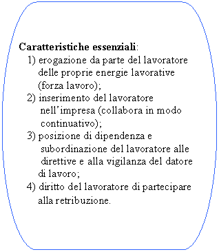 Flowchart: Terminator: Caratteristiche essenziali:
 1) erogazione da parte del lavoratore 
 delle proprie energie lavorative 
 (forza lavoro);
 2) inserimento del lavoratore 
 nell'impresa (collabora in modo 
 continuativo);
 3) posizione di dipendenza e 
 subordinazione del lavoratore alle 
 direttive e alla vigilanza del datore 
 di lavoro;
 4) diritto del lavoratore di partecipare 
 alla retribuzione.
