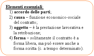 Flowchart: Alternate Process: Elementi essenziali:
 1) accordo delle parti;
 2) causa - funzione economico-sociale 
 del contratto;
 3) oggetto -  la prestazione lavorativa e 
 la retribuzione;
 4) forma - solitamente il contratto  a 
 forma libera, ma pu essere anche a 
 forma scritta (c. a tempo determinato).

