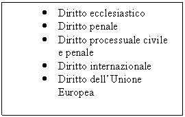 Text Box: 	Diritto ecclesiastico
	Diritto penale 
	Diritto processuale civile e penale
	Diritto internazionale
	Diritto dellUnione Europea

