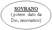 Oval: SOVRANO
( potere  dato da Dio, teocratico)
