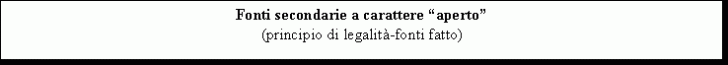 Text Box: Fonti secondarie a carattere aperto
(principio di legalit-fonti fatto)
