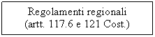 Text Box: Regolamenti regionali
(artt. 117.6 e 121 Cost.)
