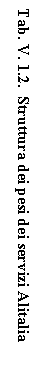 Text Box: Tab. V. 1.2.  Struttura dei pesi dei servizi Alitalia