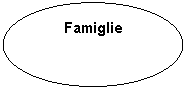 Oval: Famiglie