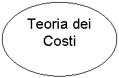 Oval: Teoria dei Costi