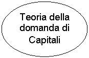Oval: Teoria della domanda di Capitali