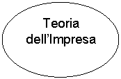 Oval: Teoria dell'Impresa