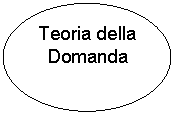 Oval: Teoria della Domanda