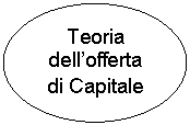 Oval: Teoria dell'offerta di Capitale