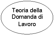 Oval: Teoria della Domanda di Lavoro